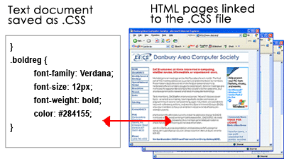 css controls many pages