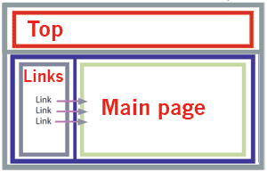 Frame setup