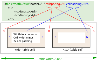 Fixed size table illustration