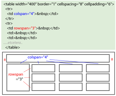 Col and Row span illustration